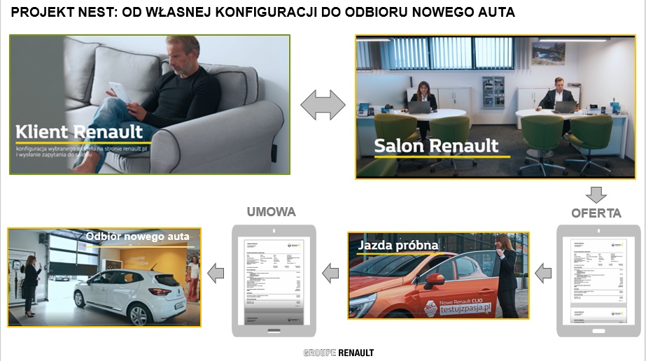 Sprzedaż samochodów online: Renault ma pomysł!