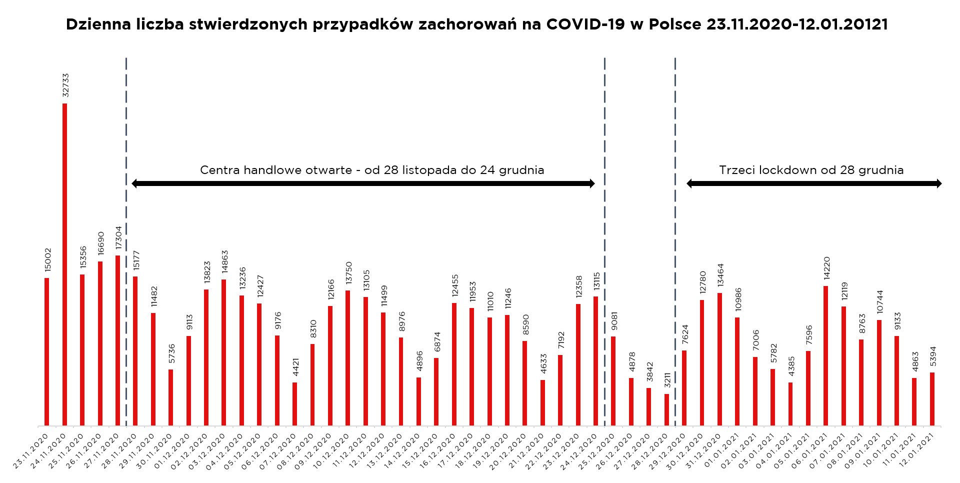 Źródło: Johns Hopkins University CSSE na podstawie danych m.in. WHO i ECDC