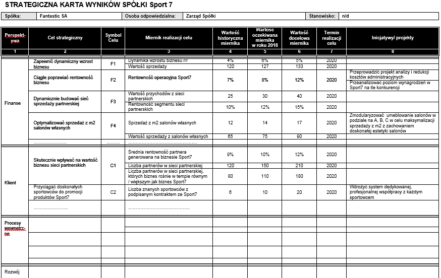 Na czym polega strategiczne zarządzanie projektami Infor pl