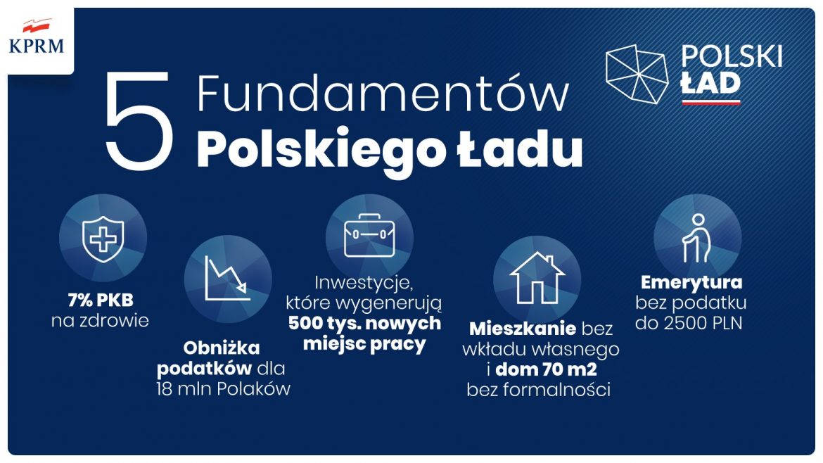 Polski Ad Jakie Zmiany W Budownictwie Mieszkaniowym Infor Pl 38700 3673