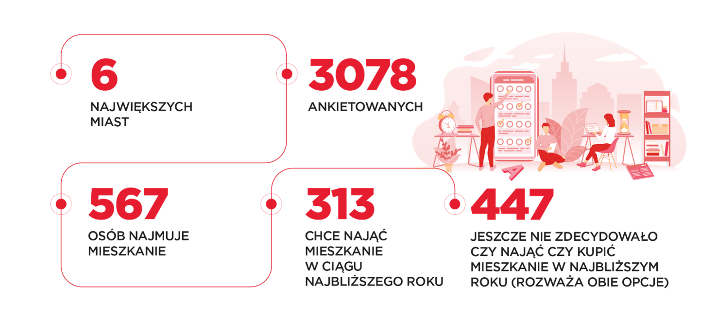 Kim jest polski najemca?