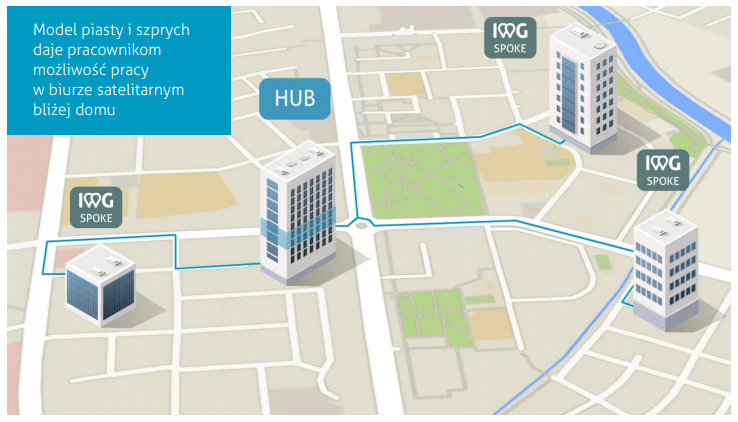 Miasto 15-minutowe oraz model piasty i szprych - nowoczesne koncepcje urbanistyczne i biznesowe