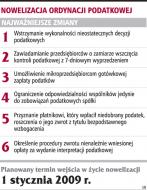 Nowelizacja Ordynacji podatkowej
