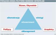 Kontakt obywatela z urzędem, czyli aktywny dialog obu stron