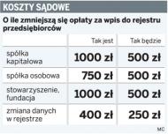 Koszty sądowe