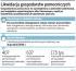 Mniej pracy w budżetówce - rusza likwidacja gospodarstw pomocniczych