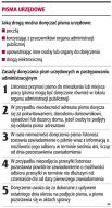 Pisma urzędowe