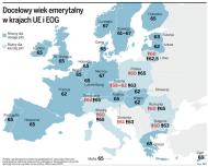 Docelowy
wiek emerytalny w krajach UE i EOG
