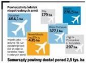 Rząd nie naprawił swojego błędu, inwestor się wycofał