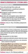 Zmiany w przepisach od 1 stycznia 2009 r.