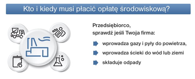 Opłata środowiskowa