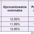 Co się zmieni w VAT w 2011 roku