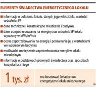 Elementy świadectwa energetycznego lokalu