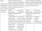 Zorganizowanie żłobka lub klubu dziecięcego może zwiększyć ZFŚS