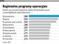 700 małych firm czeka od lipca 2010 roku na rozstrzygnięcie konkursu o unijne dotacje