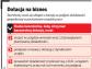 Niższe dotacje dla bezrobotnych na założenie własnej firmy