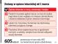 Za odesłanie pacjenta w nocy będzie kara finansowa