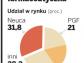 Neuca chce teraz zarabiać na produkcji leków
