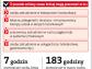 W marcu możemy pracować godzinę krócej