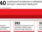 Ważni więźniowie będą objęci szczególną ochroną w zakładach karnych