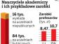 Barbara Kudrycka: Mniej pieniędzy dla słabych uczelni