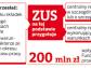 Firmom zostały trzy dni na zawiadomienie ZUS o pracownikach z prawem do emerytury pomostowej