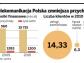 Handlowcy łowią klientów podszywając się pod Telekomunikację Polską