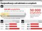 Szefowie urzędów jeszcze nie zwalniają, ale mają już listy