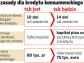 Odstępując od umowy pożyczki, zapłacimy odsetki za czas korzystania z kredytu