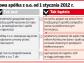 Na założenie spółki z o.o. wystarczy jeden dzień