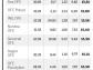 OFE: 15,2 proc. zysku w trzy lata