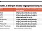 Wymieniasz walutę? Wynegocjuj sobie kurs