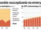 OFE chcą nawet 80 proc. nowych składek inwestować na parkiecie