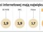 100 tys. klientów GetinOnline