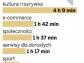 Internet wciąga nieletnich heavy userów - zobacz kim są i ile czasu spędzają w sieci