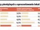 Aktywa funduszy pieniężnych rosną od sześciu miesięcy