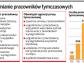 Firmy częściej wybierają pracę tymczasową
