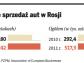 Seat przejmuje Rosję od Iberii