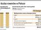 Polisy dla rowerzystów mało popularne