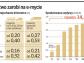 E-myto dla 430 tys. ciężarówek. 1 lipca znikną winiety
