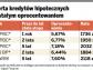 Niechciane kredyty hipoteczne ze stałą stopą oprocentowania
