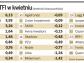 Ranking Expandera i "DGP": w kwietniu wygrały fundusze polskich akcji