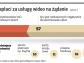 Nadchodzi koniec darmowych filmów w internecie