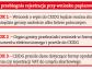 Jedno okienko dla firm zostanie w urzędzie gminy