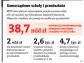 Prowadzenie szkół przejmą stowarzyszenia