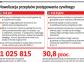 Odrębna procedura gospodarcza zniknie