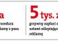 Z naszych ulic znikną oślepiające reklamy