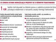 Co zmieni ustawa wdrażająca przepisy UE o r&oacute;wnym traktowaniu