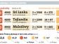 Egzotyka na własną rękę. Gdzie w tym roku wyjadą Polacy?