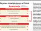 Jakie uprawnienia mają Polacy mieszkający i pracujący w UE
